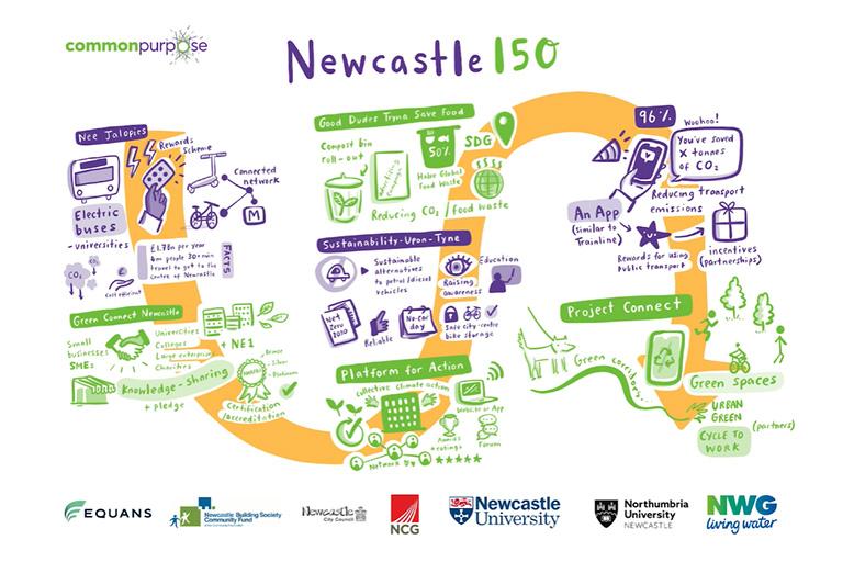 An illustration of Newcastle 150