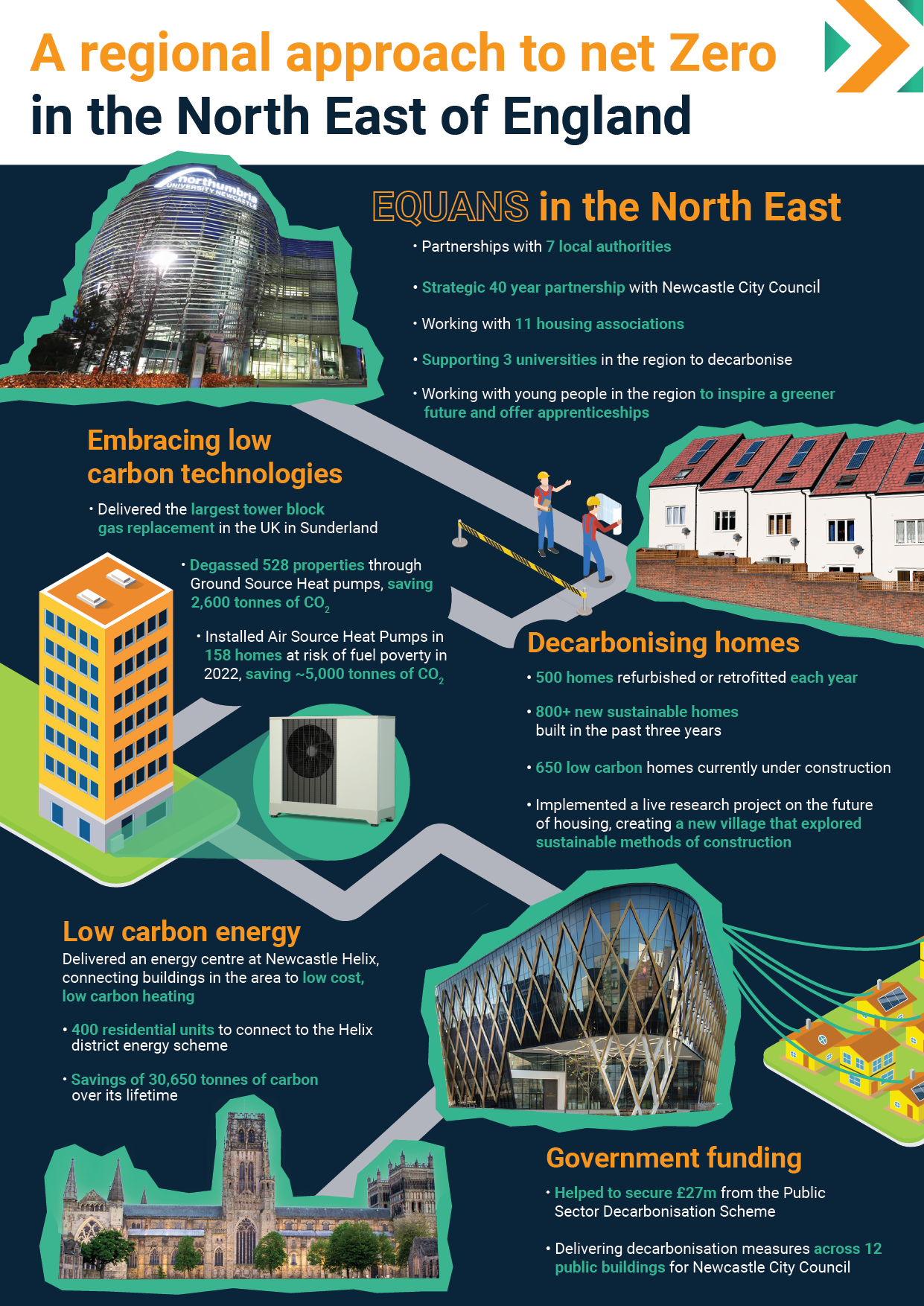 An Infographic outlining Equans activity in the North East of England