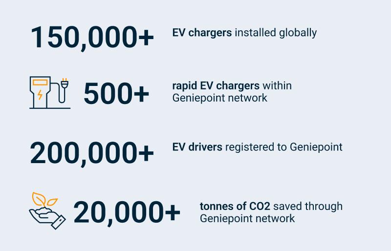 EV charger statistics