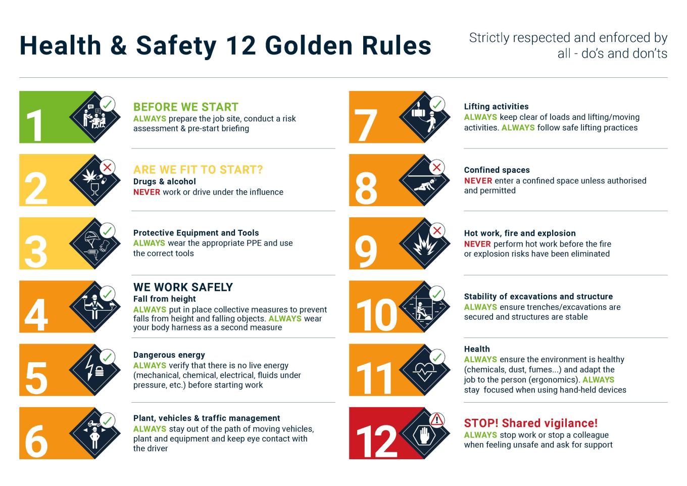 Health and Safety 12 Golden Rules image