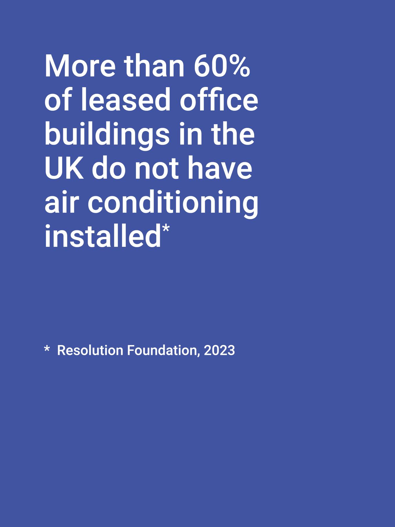 60% office buildings do not have air conditioning fitted