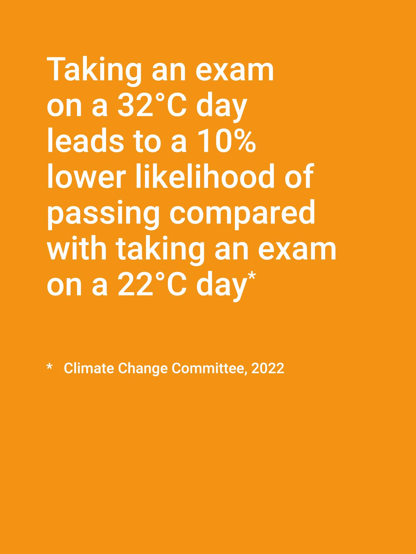 Increase in temperature during exams less likely to pass