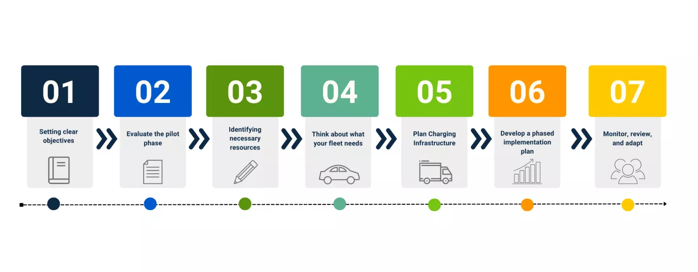 Step by step guide